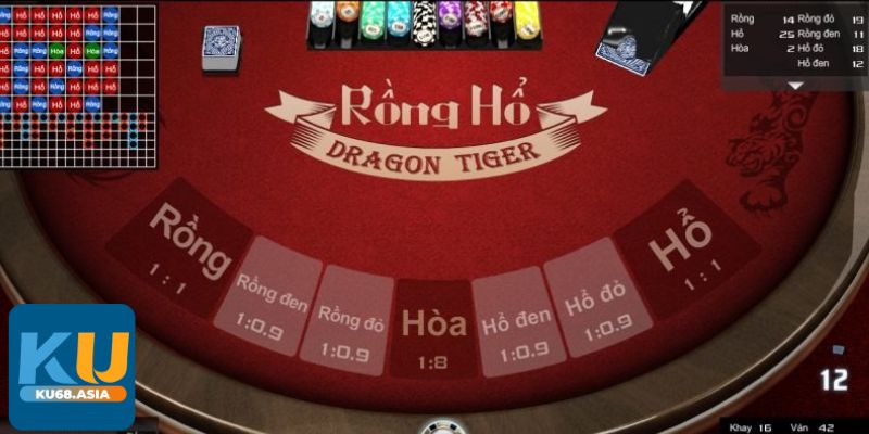 Mẹo chơi game bài Rồng Hổ Ku68 dễ thắng nhất